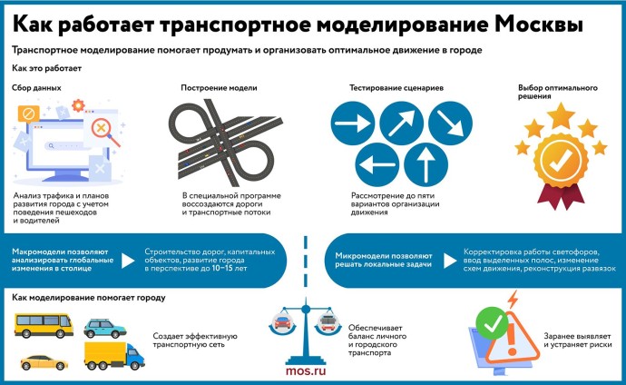 Как работает транспортное моделирование Москвы