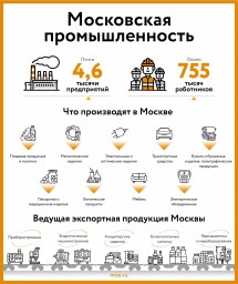 С 2011 года в столице возвели более 300 производственных объектов