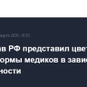 Минздрав РФ представил цветовую гамму формы медиков в зависимости от должности