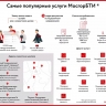 Запись в клиентский центр, оформление предзаказа: как работает контакт-центр МосгорБТИ