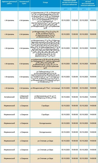 3 октября массово отключат свет жителям Астрахани и ряда сел