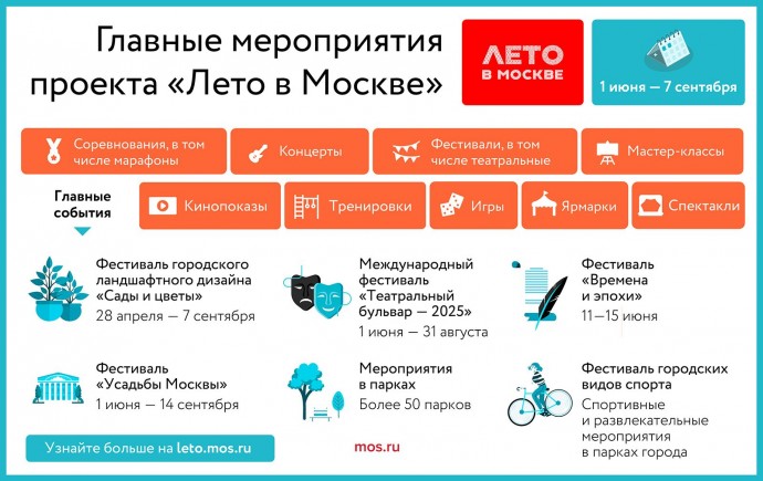 Костюмированный сап-фестиваль пройдет в Москве 13 июля
