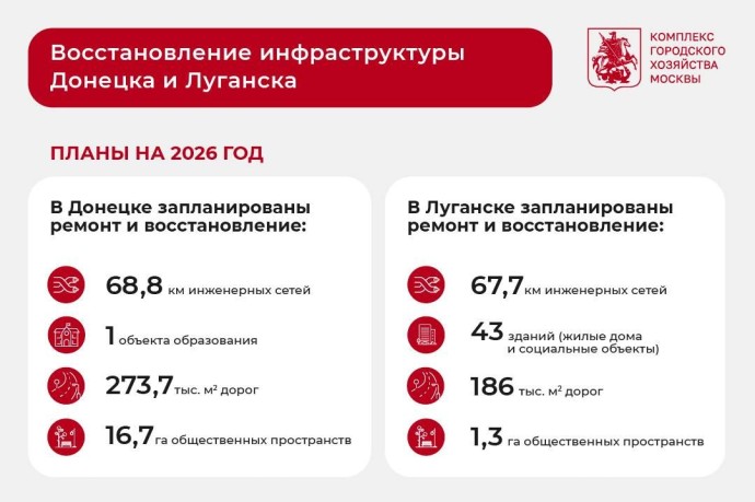 Собянин: Москва продолжит восстанавливать инфраструктуру Донецка и Луганска Собянин: Москва продолжит восстанавливать инфраструктуру Донецка и Луганска