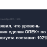 Новак заявил, что уровень исполнения сделки ОПЕК+ по итогам января-августа составил 102%