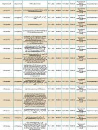 14 ноября отключат свет на десятках улицах Астрахани