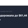 Brent подорожала до $61,44 за баррель