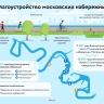 Благоустройство московских набережных