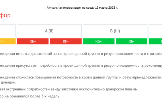 В Курске есть потребность в трех группах крови