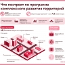 Жилые кварталы возведут на участках бывших промзон на востоке Москвы по программе КРТ