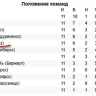 Опубликовано расписание игр чемпионата СФО и ДФО по футболу