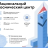 Для возведения Национального космического центра потребовалось более 180 тысяч кубометров железобетона