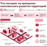 Жилой комплекс для реализации программы реновации построят на Большой Марфинской улице по проекту КРТ