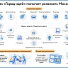На платформе «Город идей» доступна новогодняя страница электронных проектов столицы