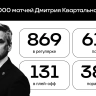 Квартальнов – тренер-рекордсмен! Первым провел 1000 матчей в КХЛ — Нагрузка на пятак