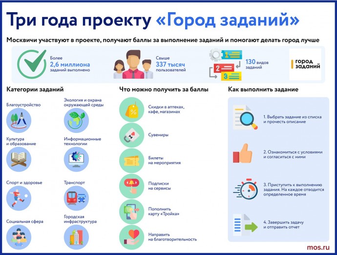 Проект «Город заданий» предлагает присоединиться к развитию чат-бота на портале mos.ru