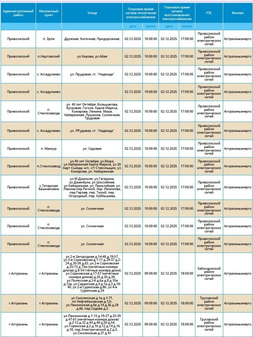 2 декабря массово отключат свет жителям Астрахани и ряда сел 2 декабря массово отключат свет жителям Астрахани и ряда сел