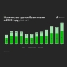 Домклик: количество сделок за собственные средства выросло на 12,4% по итогам прошлого года