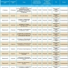 19 февраля массово отключат свет жителям Астрахани и Приволжского района