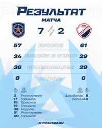 "Кристалл" крупно проиграл в Туле