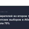 Явка избирателей во втором туре президентских выборов в Абхазии превысила 70%