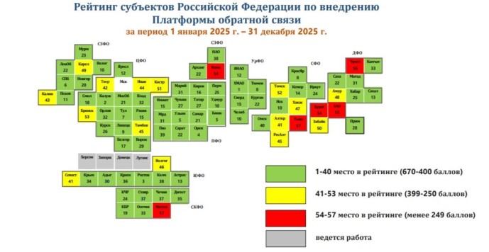 Башкирия вошла в ТОП-5 рейтинга внедрения обратной связи на Госуслугах