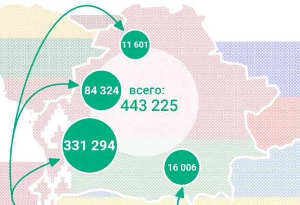 Количество украинских граждан, прибывших в Белоруссию, продолжает неуклонно расти