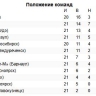 Футбольный клуб «Бурятия» даст последний и решительный матч