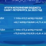 На заседании бюджетно-финансового комитета ЗакСа объявили результаты исполнения бюджета Петербурга в 2025 году