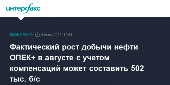 Фактический рост добычи нефти ОПЕК+ в августе с учетом компенсаций может составить 502 тыс. б/с