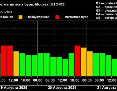 Жителей Башкирии предупреждают о мощной магнитной буре