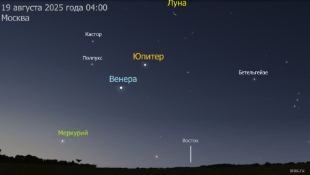 Жители Башкирии сегодня ночью увидят парад планет