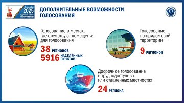 Около 500 тыс избирателей смогут использовать допвозможности голосования