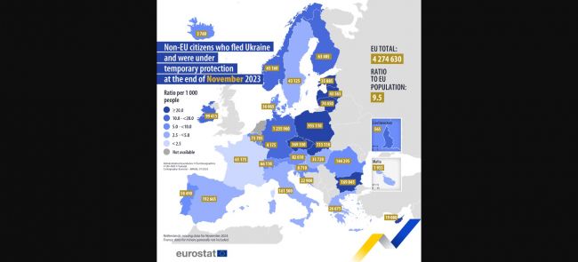 Более половины украинских беженцев в Германии не намерены возвращаться на родину