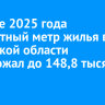 В конце 2025 года квадратный метр жилья в Иркутской области подорожал до 148,8 тысячи рублей