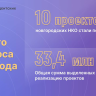Новгородская область получит 33,4 млн рублей на реализацию социальных инициатив