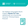 За первое полугодие-2025 было подано более 11,7 тысяч заявлений на получение госуслуг Минкультуры России