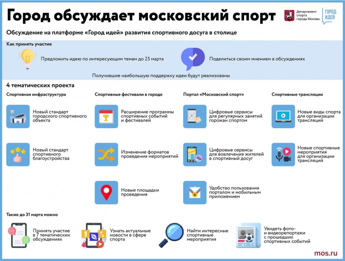 Город обсуждает московский спорт