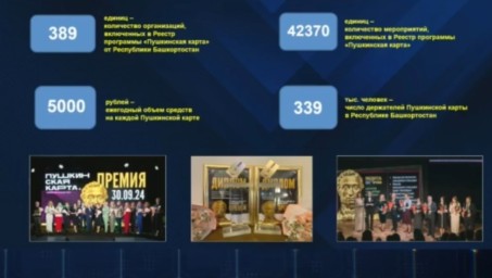 Молодежь Башкирии должна подать заявление на перевыпуск Пушкинской карты