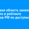 Иркутская область заняла 23 место в рейтинге регионов РФ по доступности жилья