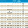 6 мая массово отключат свет жителям Астрахани и трех районов