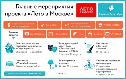 Костюмированный сап-фестиваль пройдет в Москве 13 июля