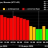 На Земле завершилась первая сильная магнитная буря года