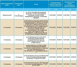 10 сентября отключат свет некоторым жителям Астрахани