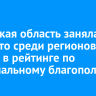 Иркутская область заняла 47 место среди регионов России в рейтинге по материальному благополучию