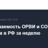 Заболеваемость ОРВИ и COVID-19 выросла в РФ за неделю