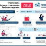 Фестиваль «Москва — на волне. Рыбная неделя»