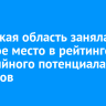 Иркутская область заняла седьмое место в рейтинге событийного потенциала регионов