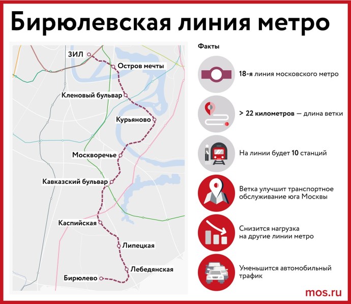 На участке будущей Бирюлевской линии метро завершили проходку под руслом Москвы-реки