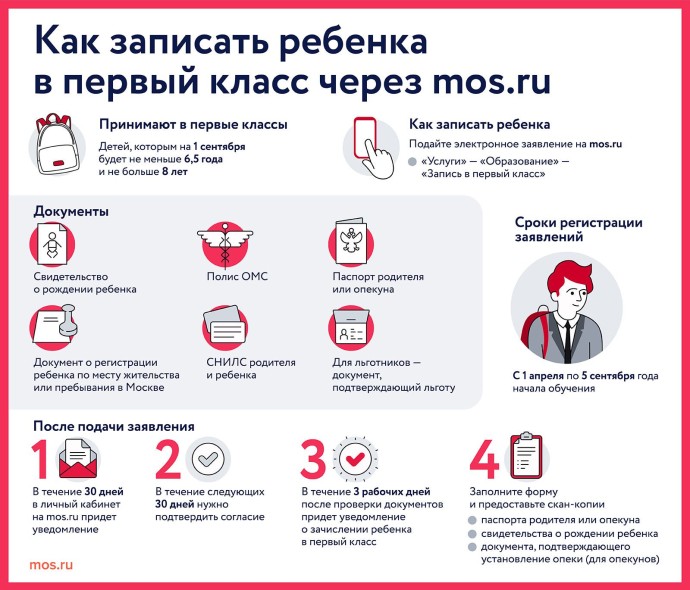 Полезные инструкции, услуги и сервисы: как портал mos.ru помогает семьям с детьми Полезные инструкции, услуги и сервисы: как портал mos.ru помогает семьям с детьми