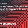 «Зенит» из Санкт-Петербурга победил «Кузбасс»